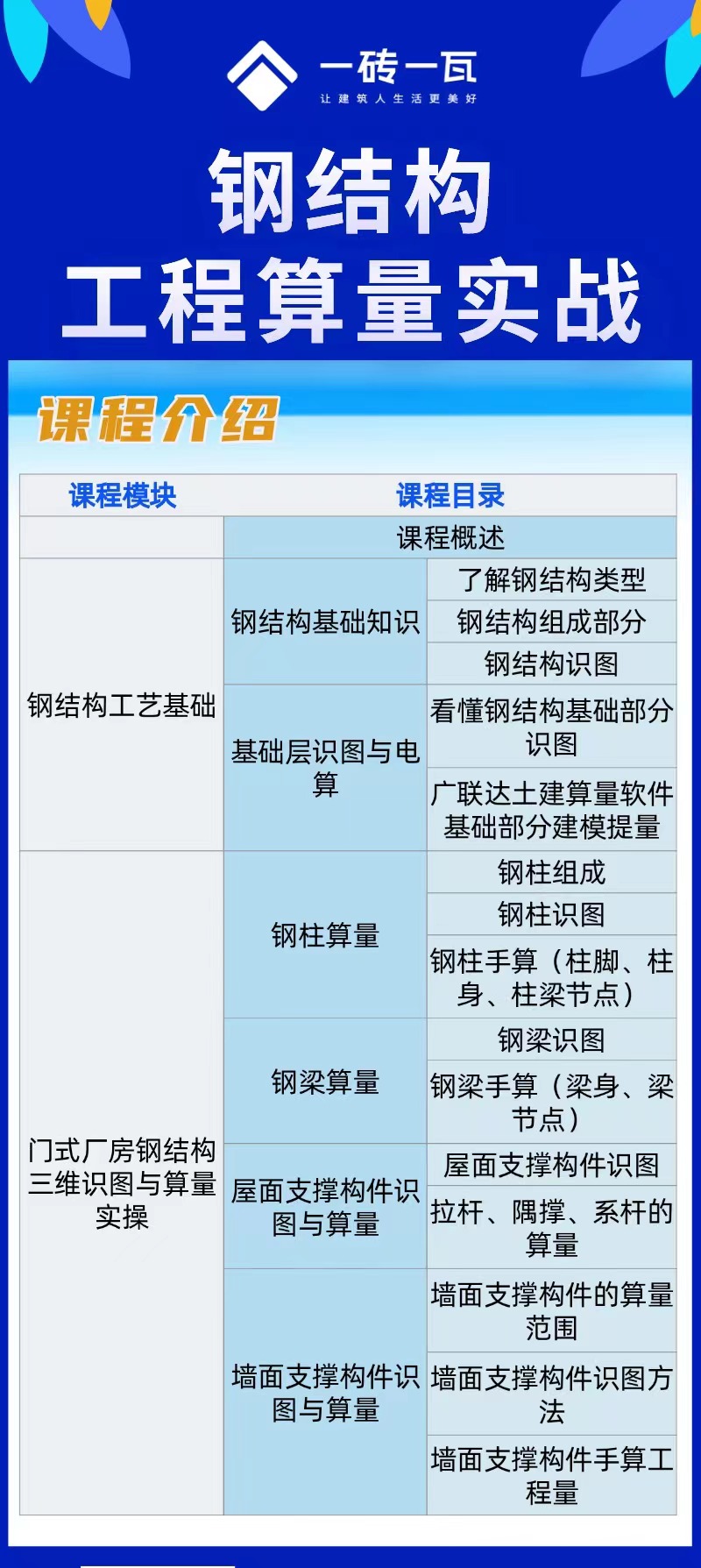 钢结构工程算量训练营（网课）