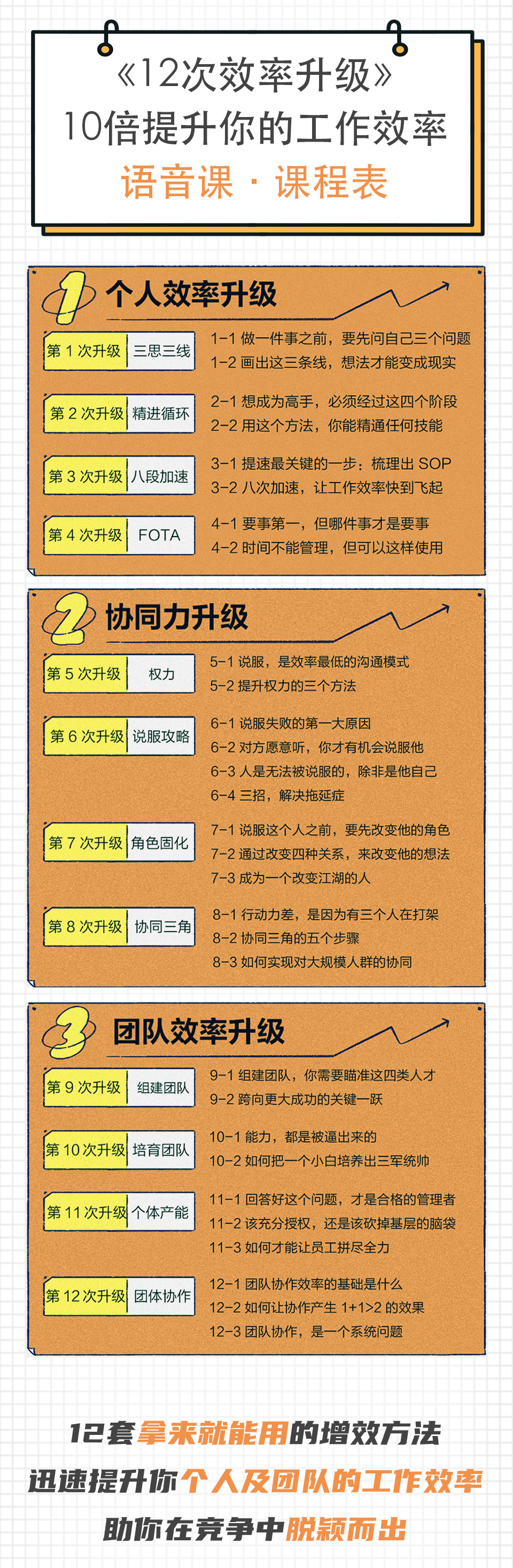 12次效率升级：10倍提升个人及团队工作效率