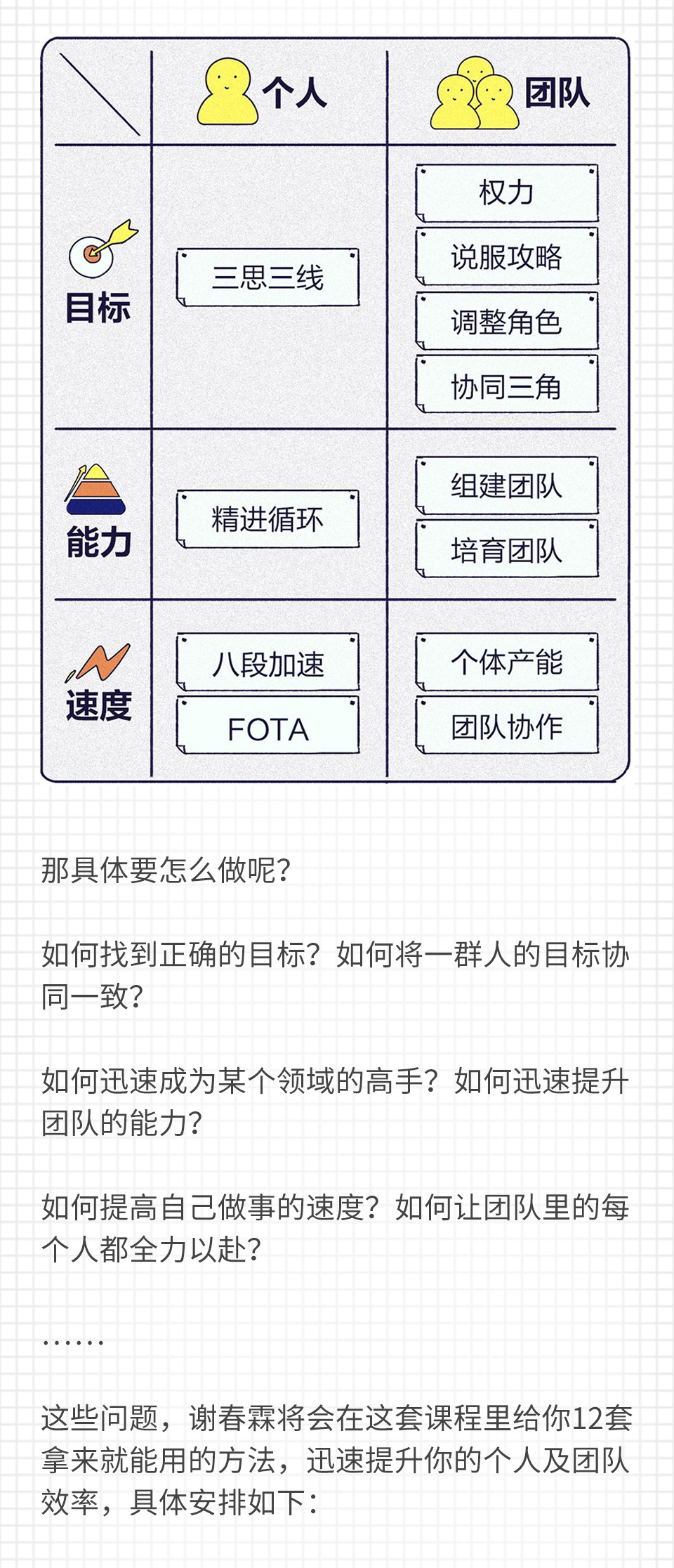 12次效率升级：10倍提升个人及团队工作效率