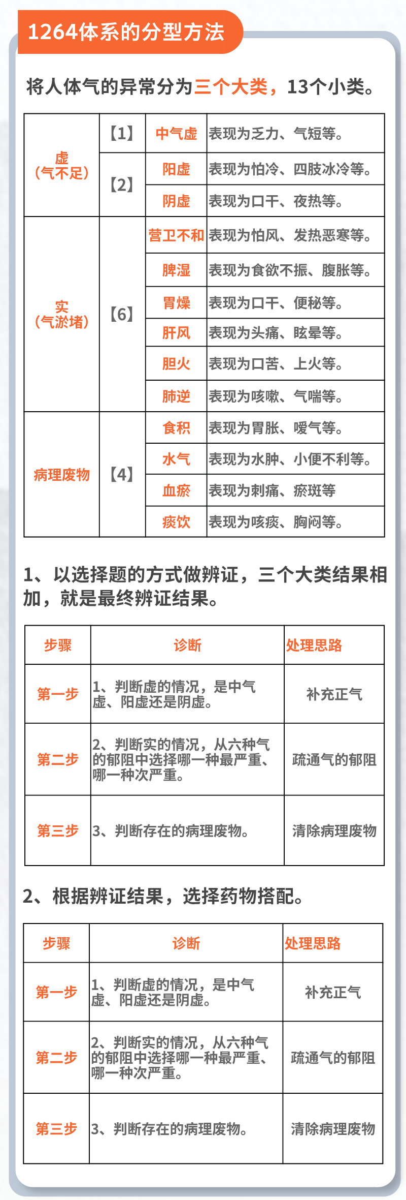  1264临证法—核心课