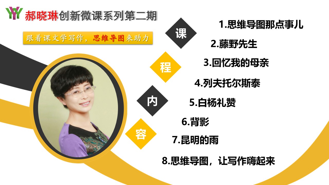 思维导图创新微课系列（第二期）：思维导图助力写作