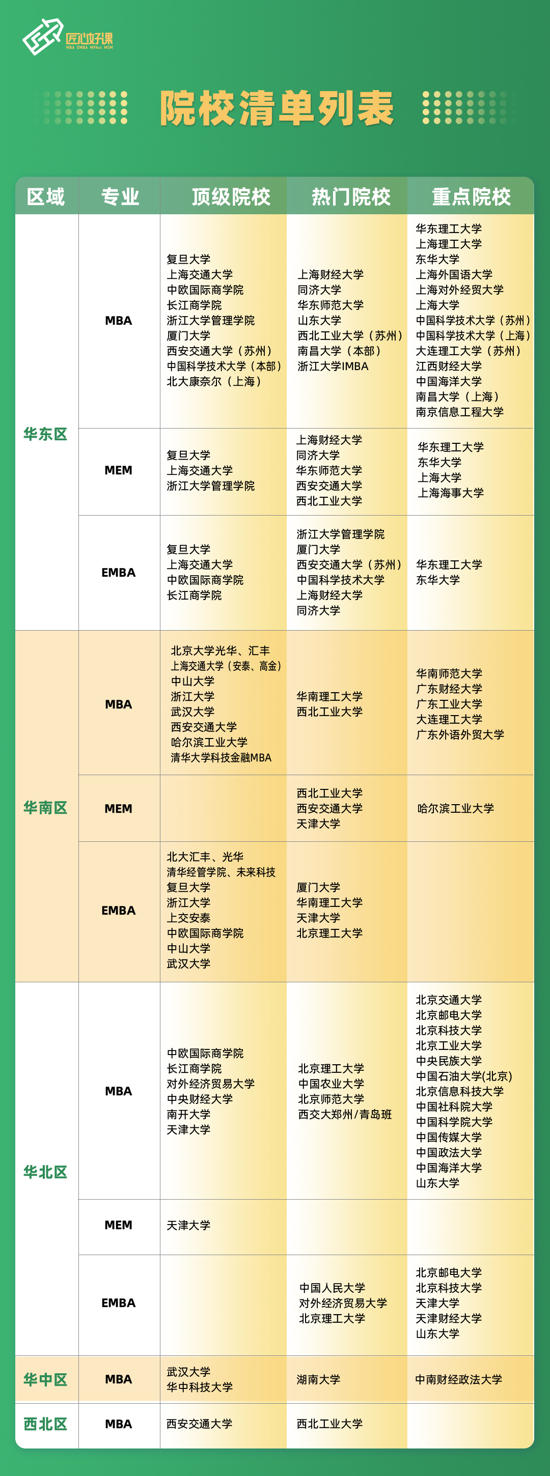 提前面试协议C班