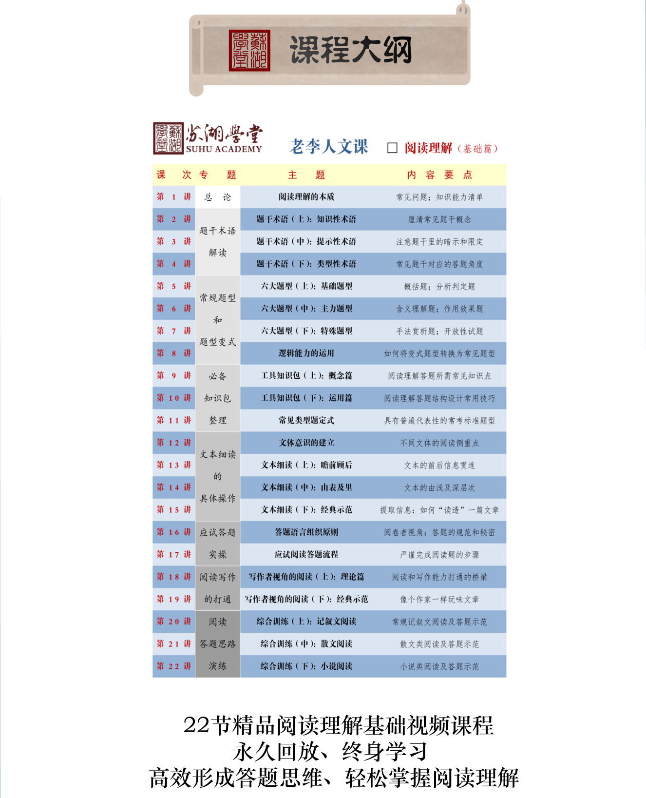 阅读理解 基础篇（共22讲）