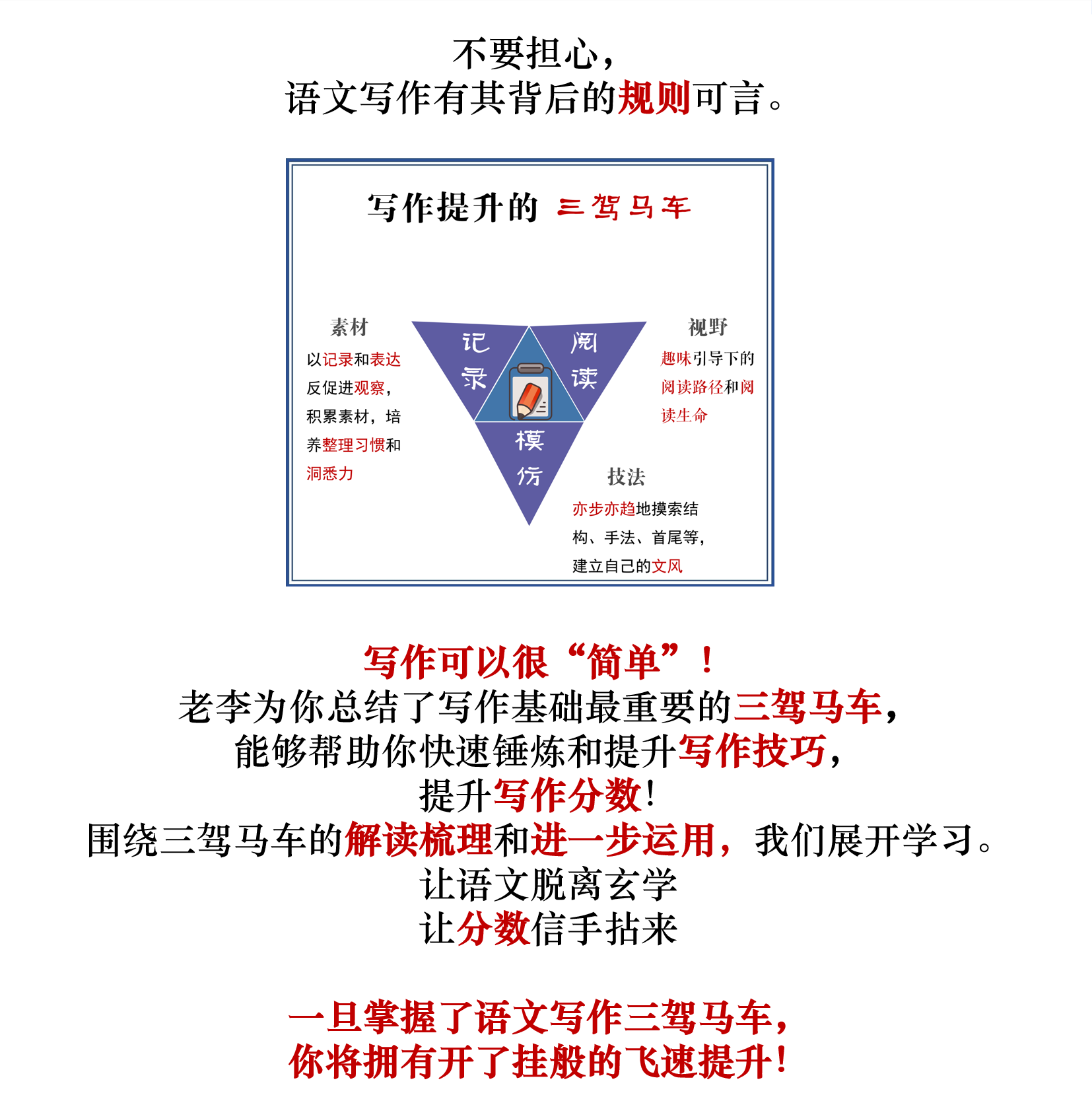 写作 基础篇（共22讲）