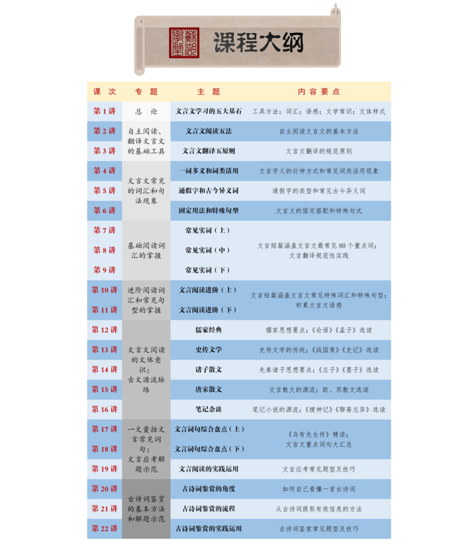 文言文古诗词 基础篇（共22讲）