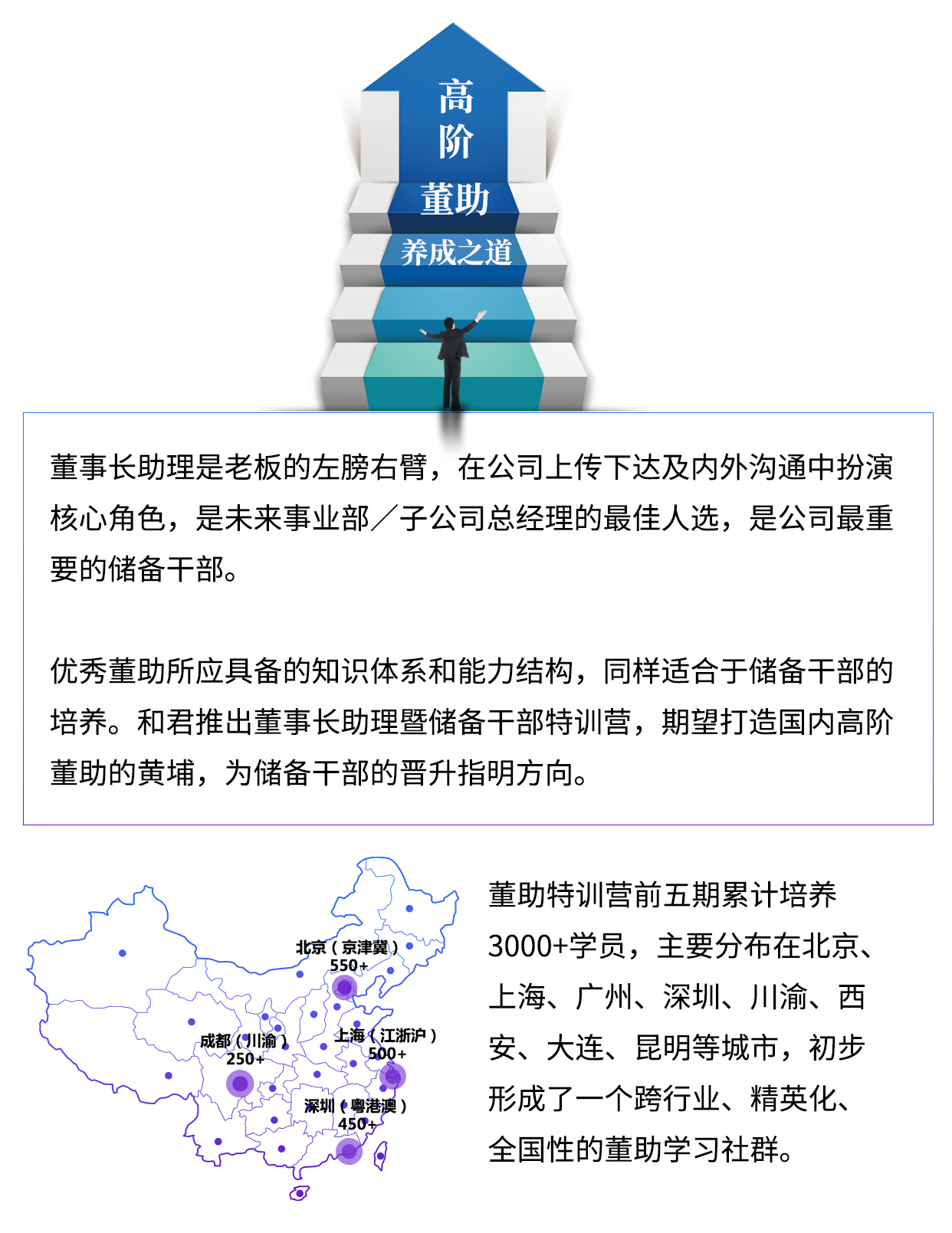 和君|董事长助理特训营：系统培养公司储备干部