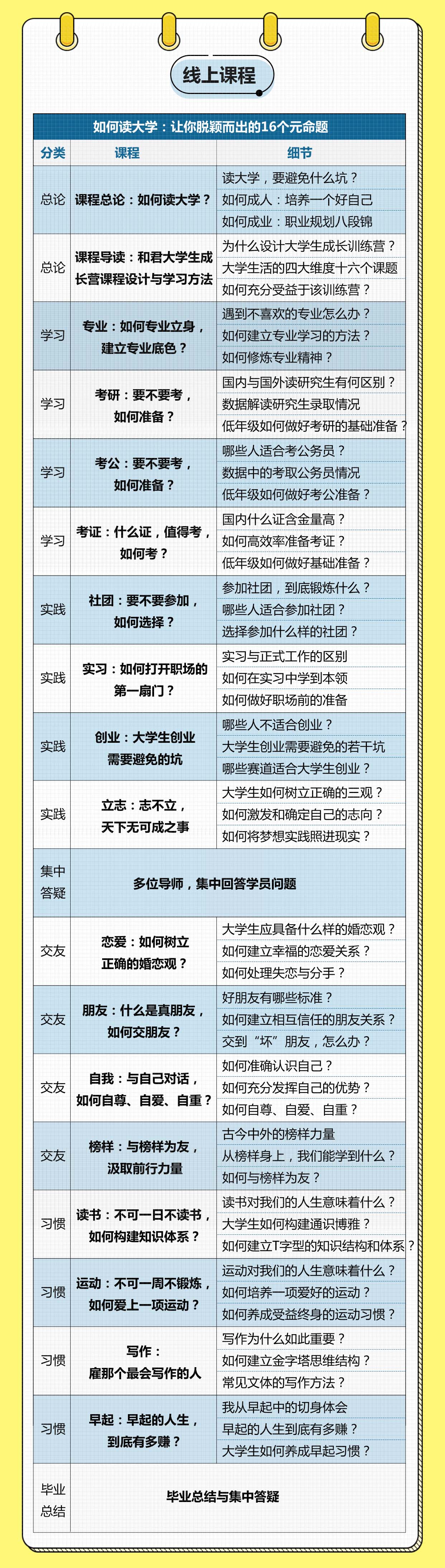 领航指南，大学生成长营