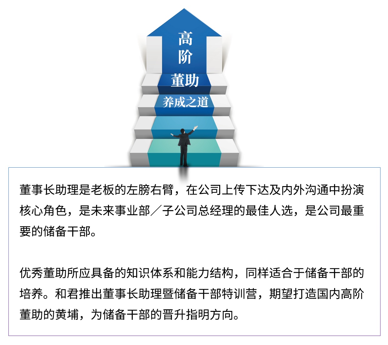 董事长助理暨储备干部特训营 | 试听体验课
