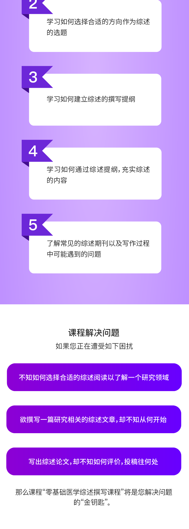 零基础医学综述撰写教程