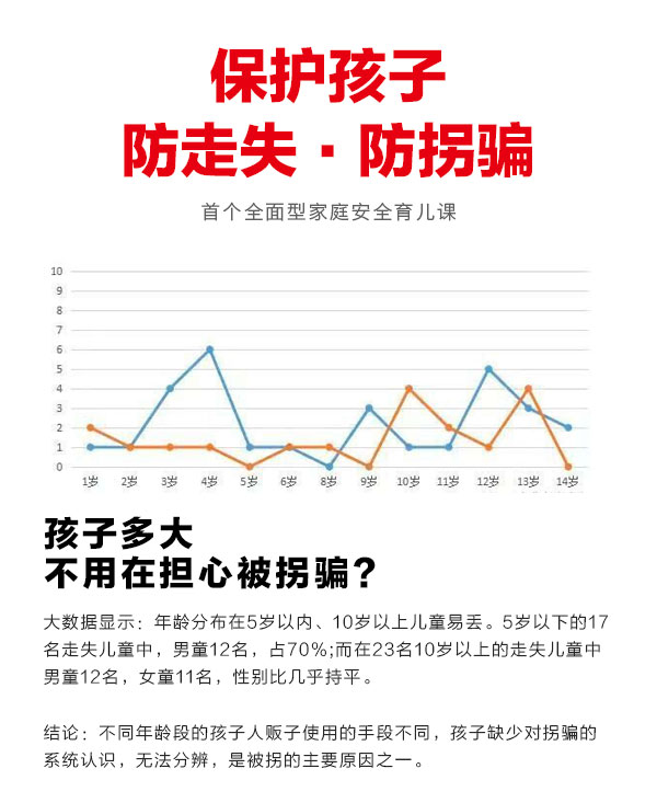 保护孩子-防走失防拐骗-宝妈必备育儿安全课