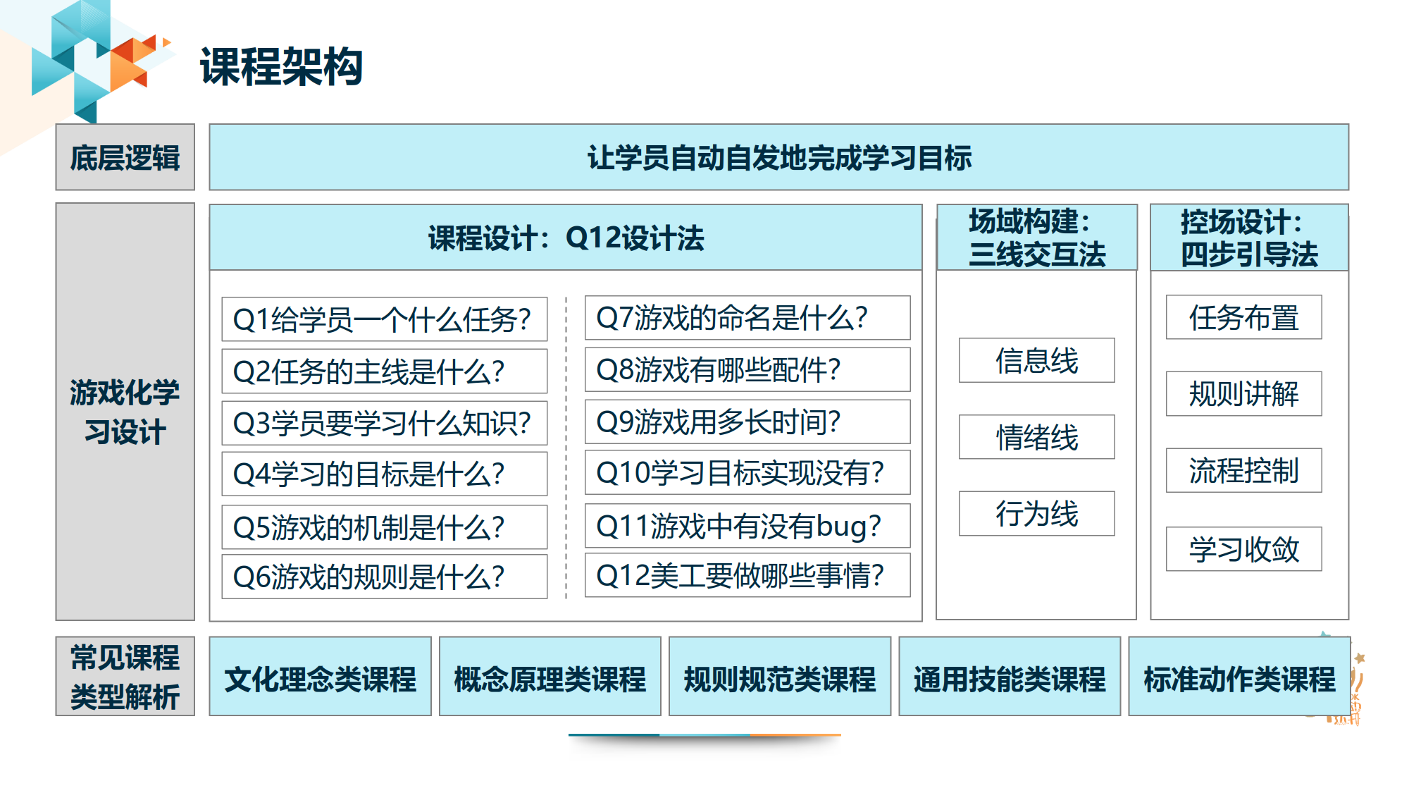 游戏化学习的实战设计训练营