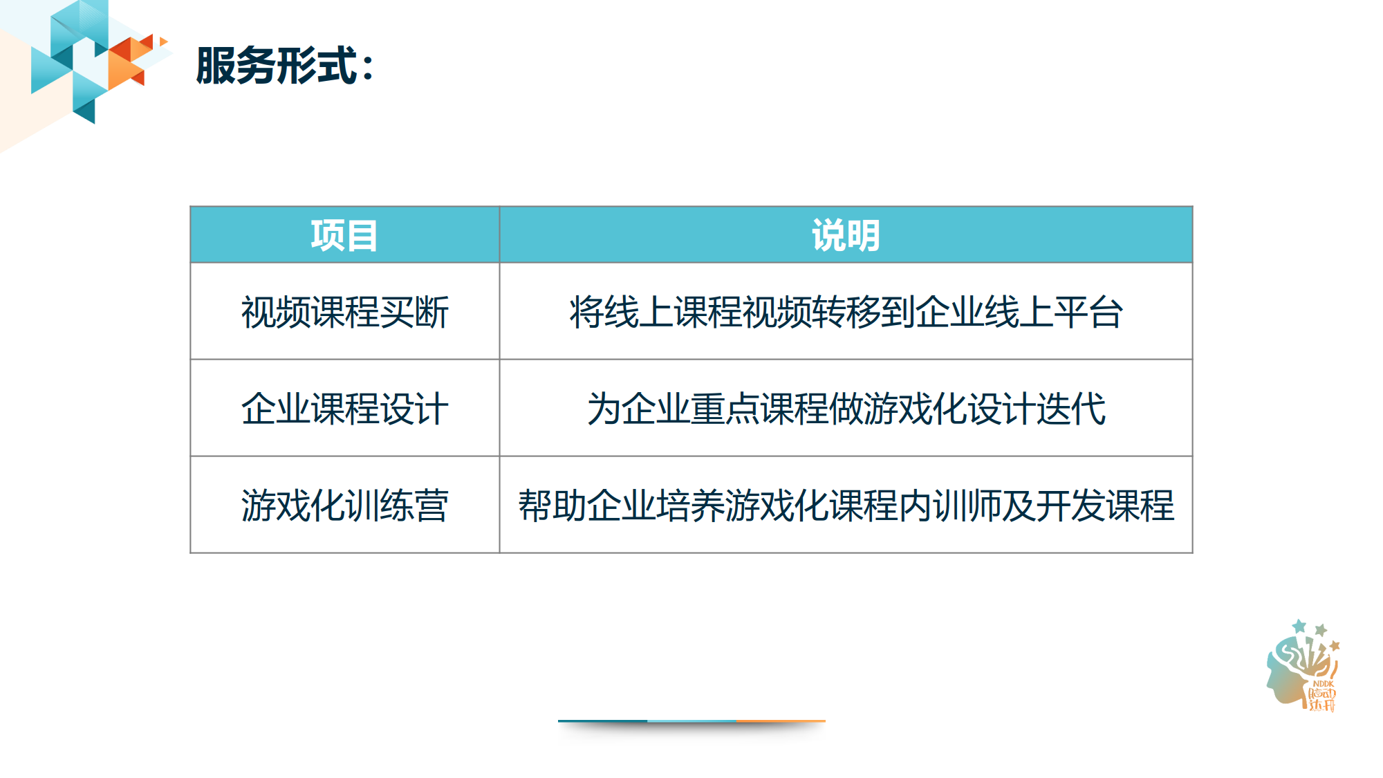 游戏化学习的实战设计训练营