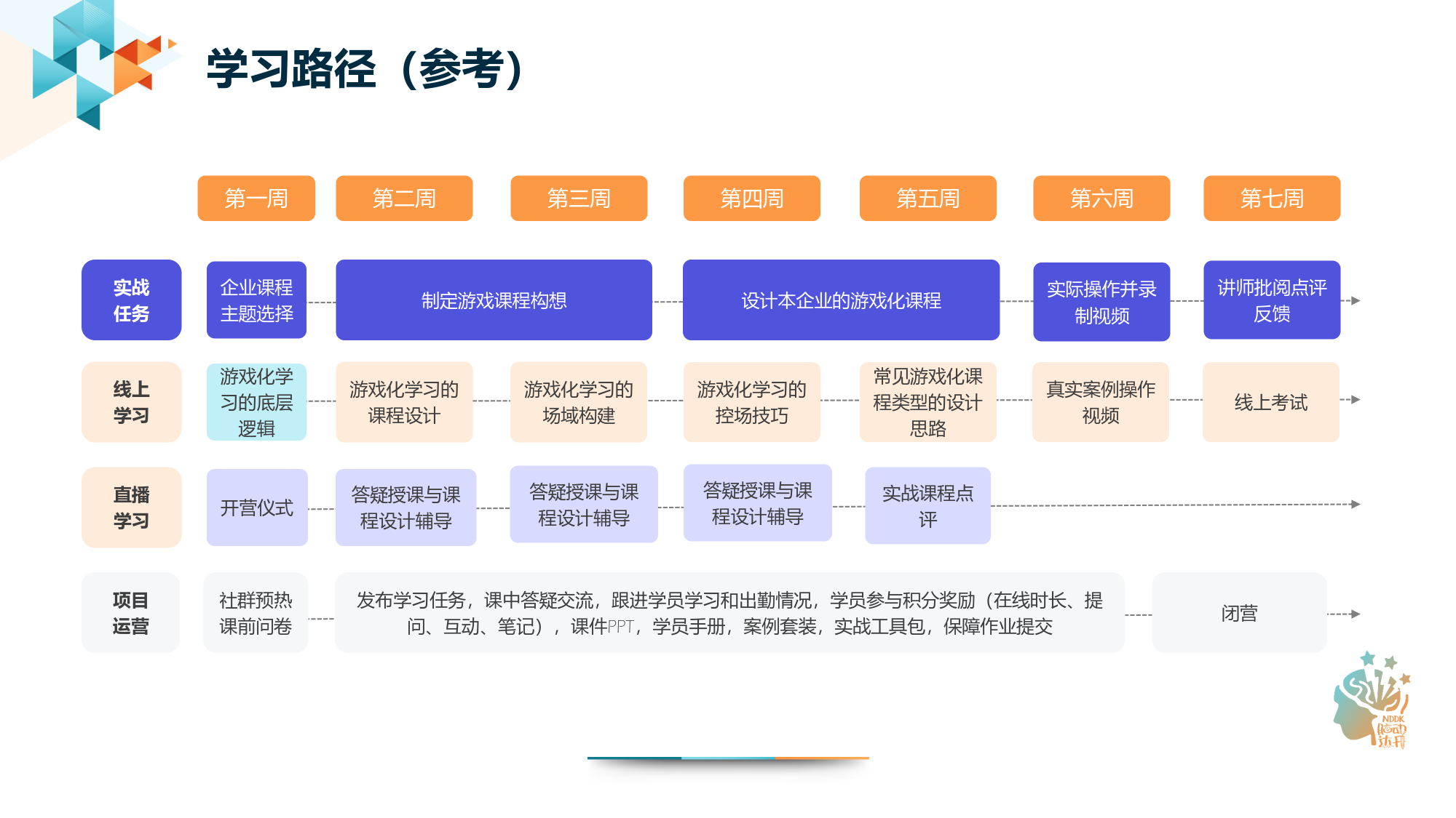 游戏化学习的实战设计训练营