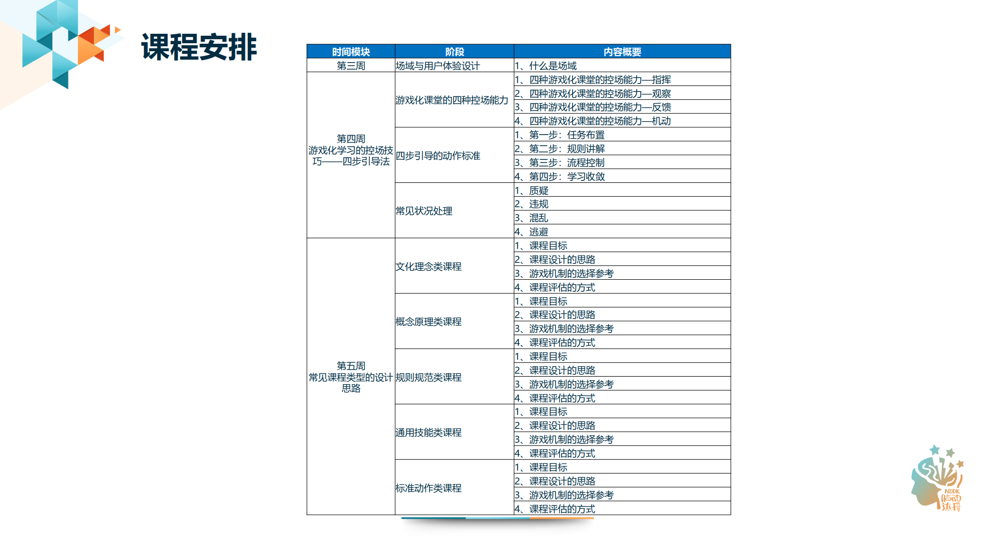 游戏化学习的实战设计训练营