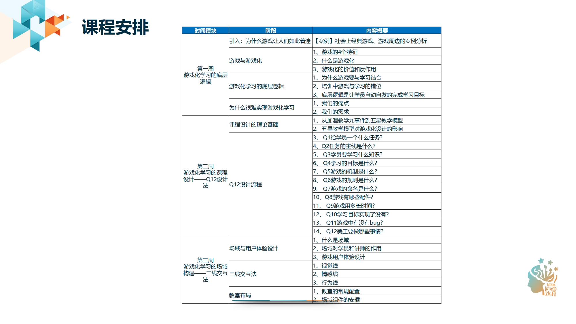 游戏化学习的实战设计训练营