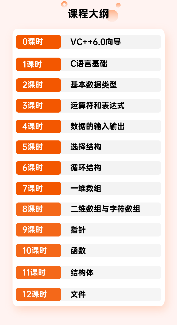 C语言-3小时不挂科