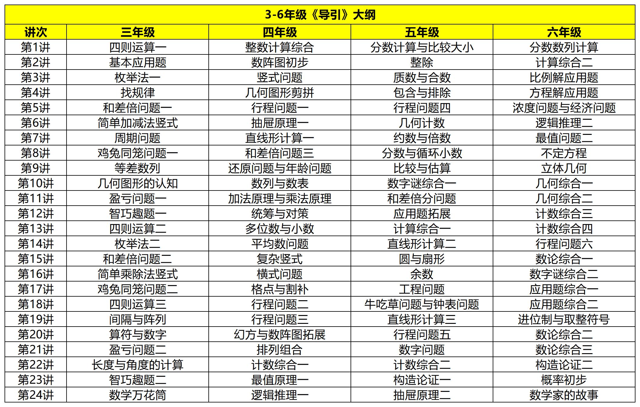 【六年级】宇神老师《高思导引》刷题班
