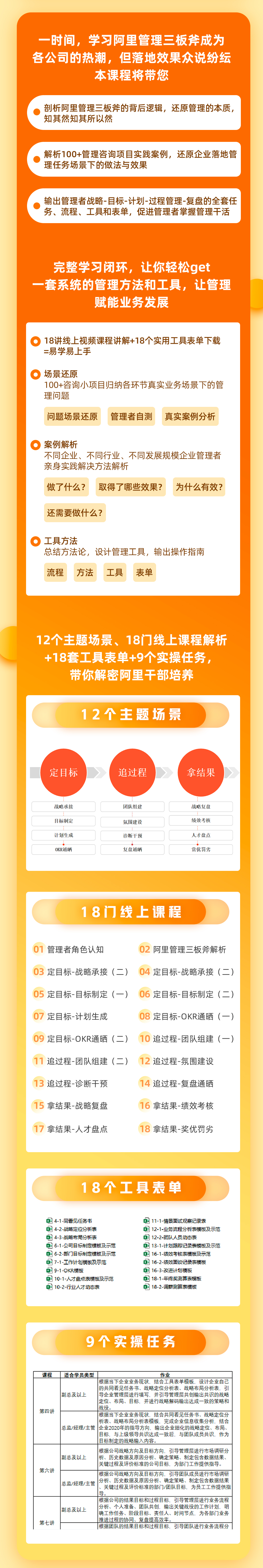 阿里巴巴管理三板斧落地案例解析18讲