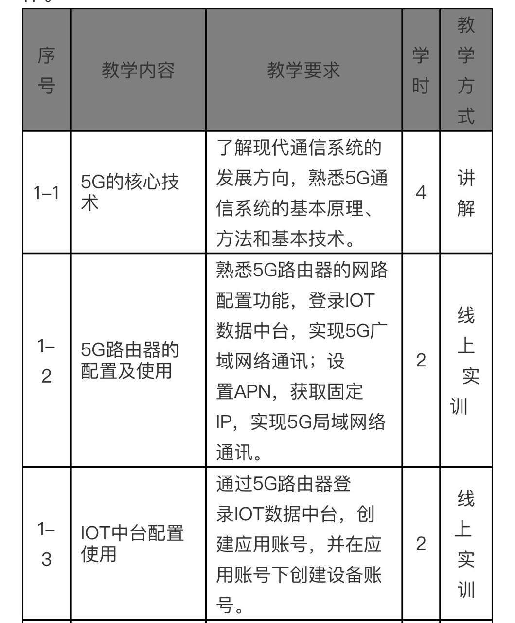5G核心技术