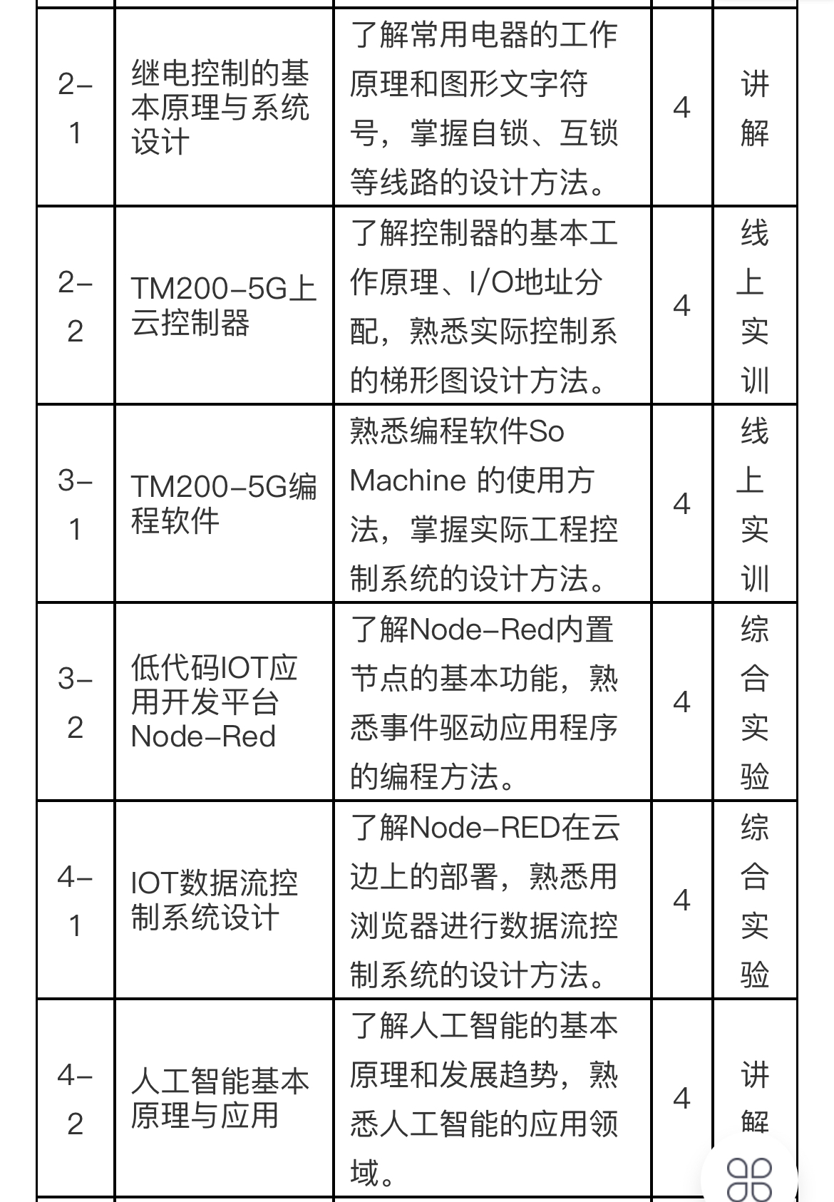5G核心技术