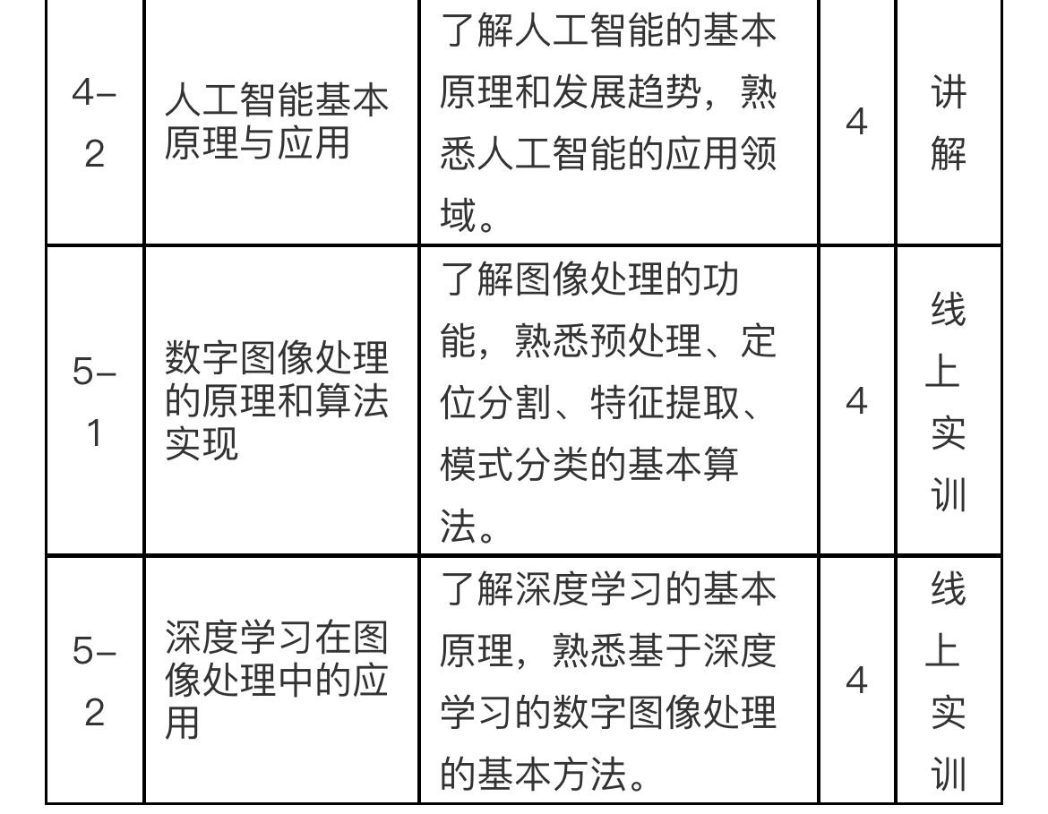 5G核心技术