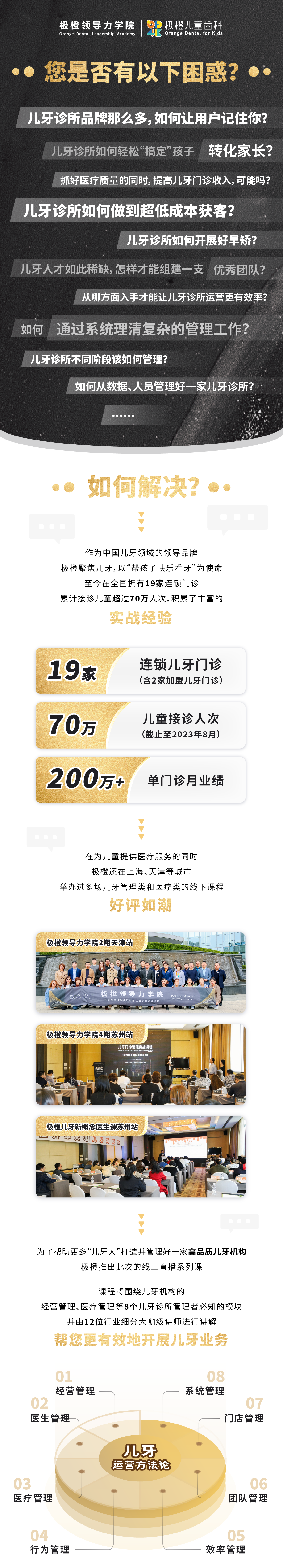 【线上直播课】极橙儿牙门诊管理线上直播课-管理者篇儿童口腔门诊管理系统课程