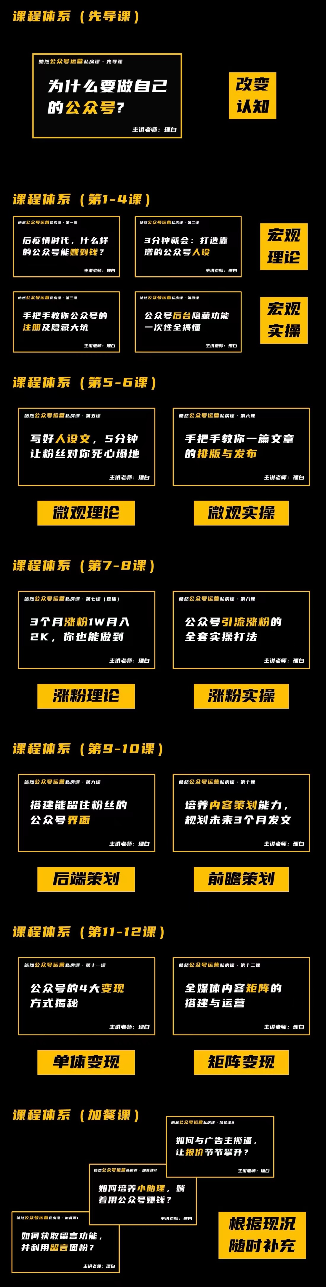 公众号运营『理白』私房课