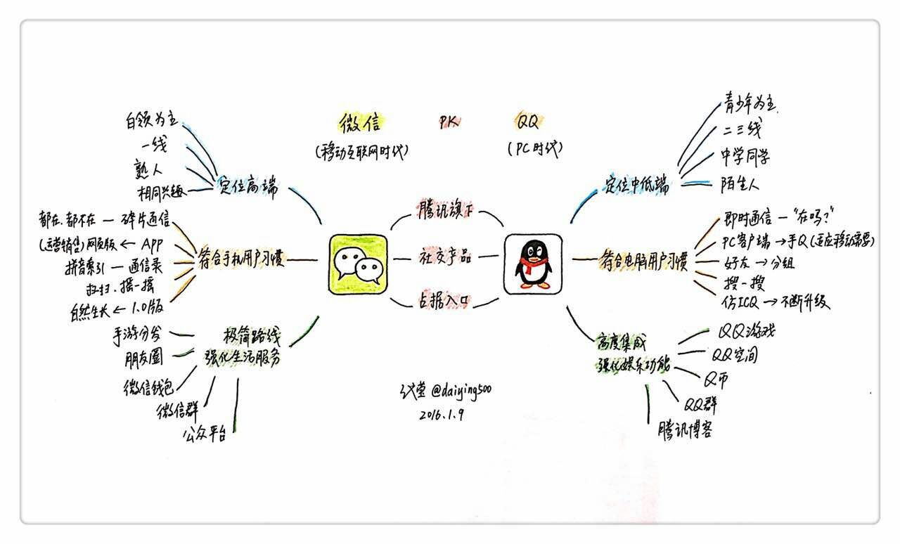 思维导图训练 实战课
