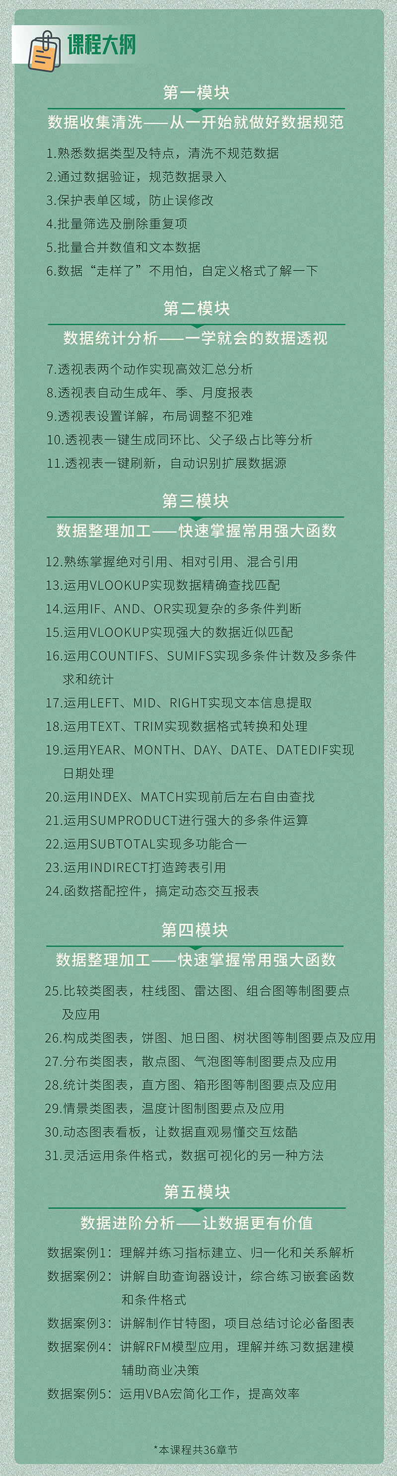 张旭·易学好用的数据分析课「36节」