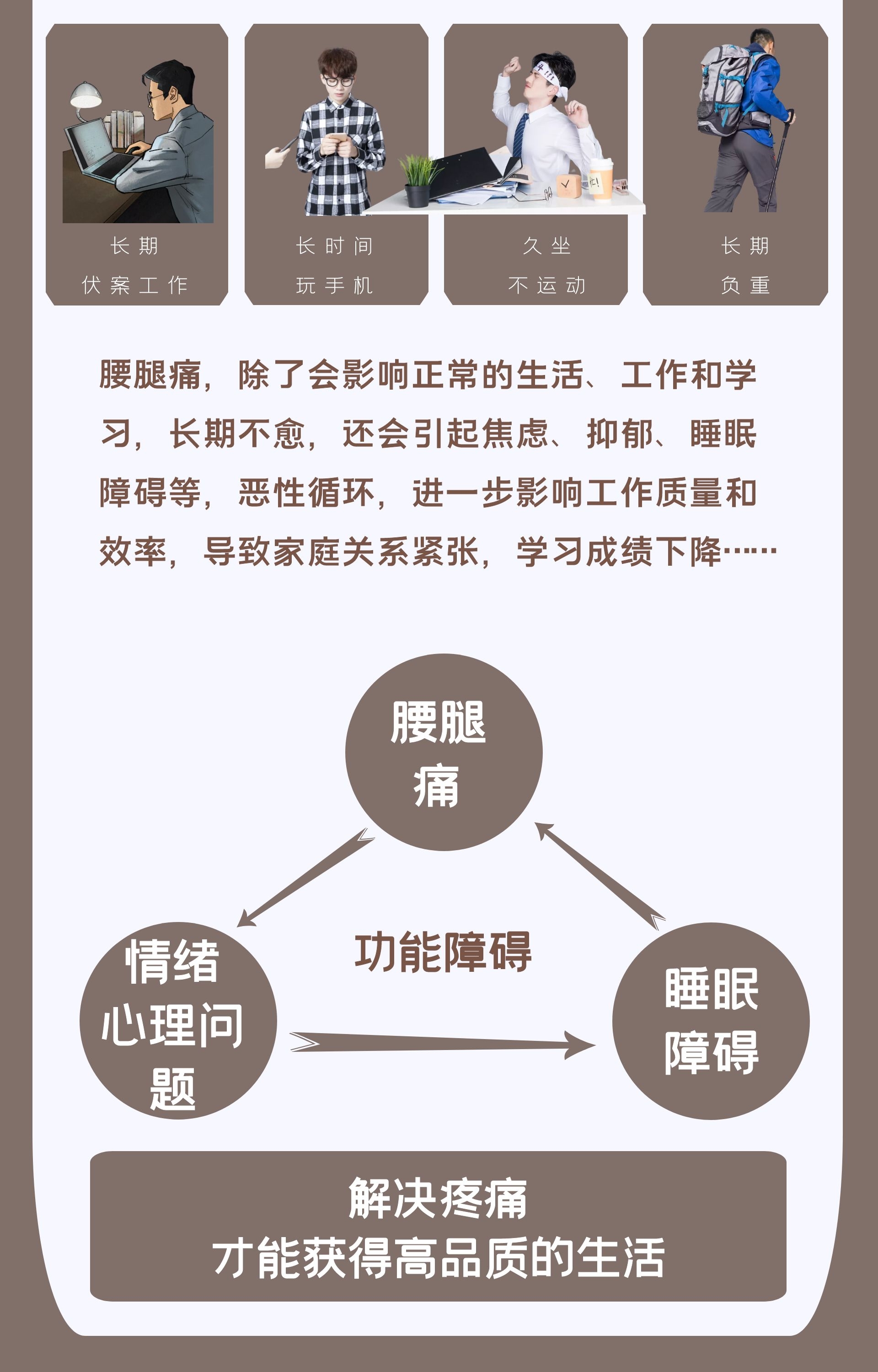 腰腿痛自我康复11课/费登奎斯线上工作坊【音频】精选