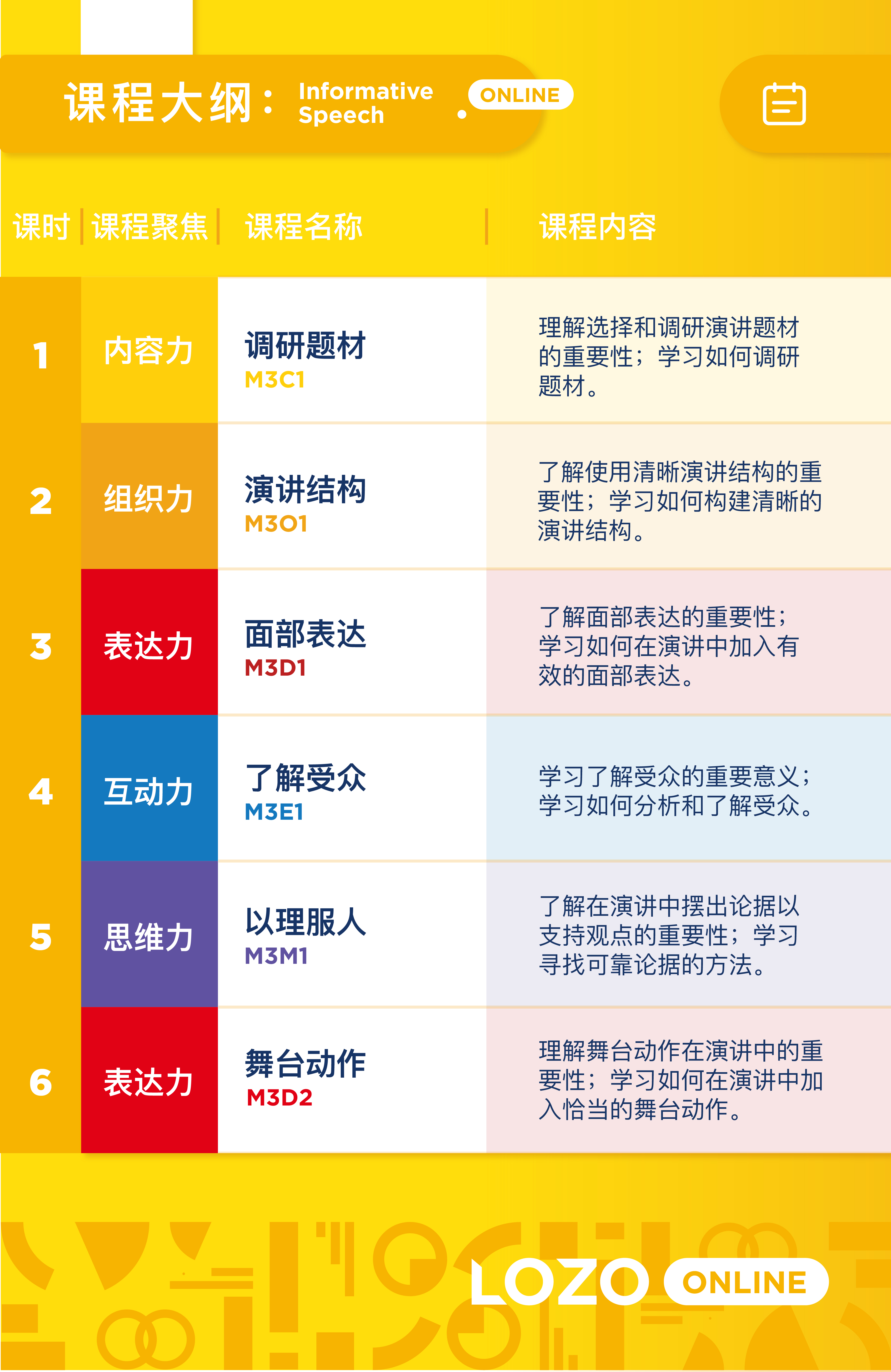 信息性演讲