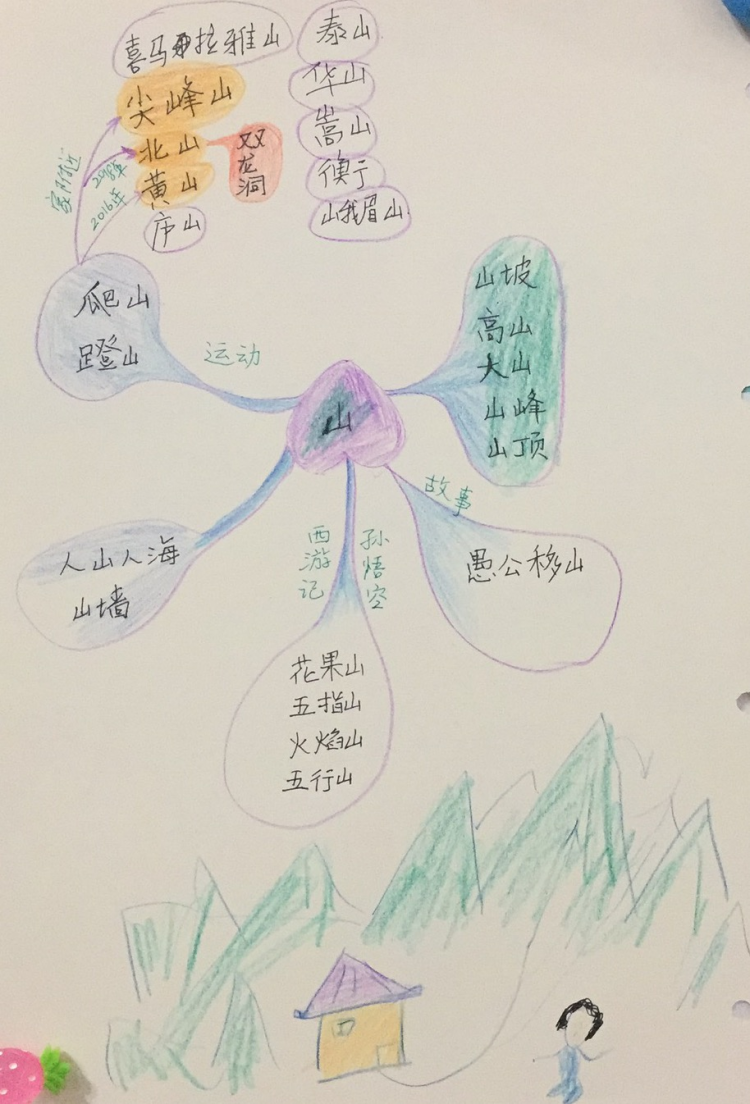 汉字家长课第四讲汉字和语言的思维导图二