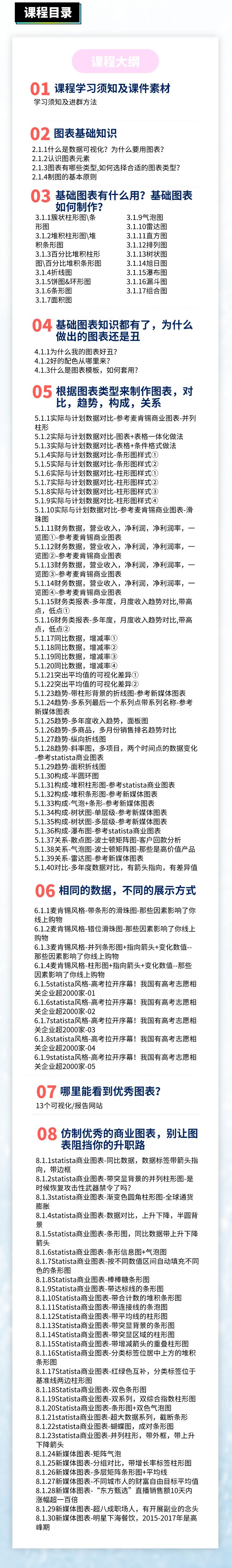 Excel图表小白到大神-送课程模板套用配答疑