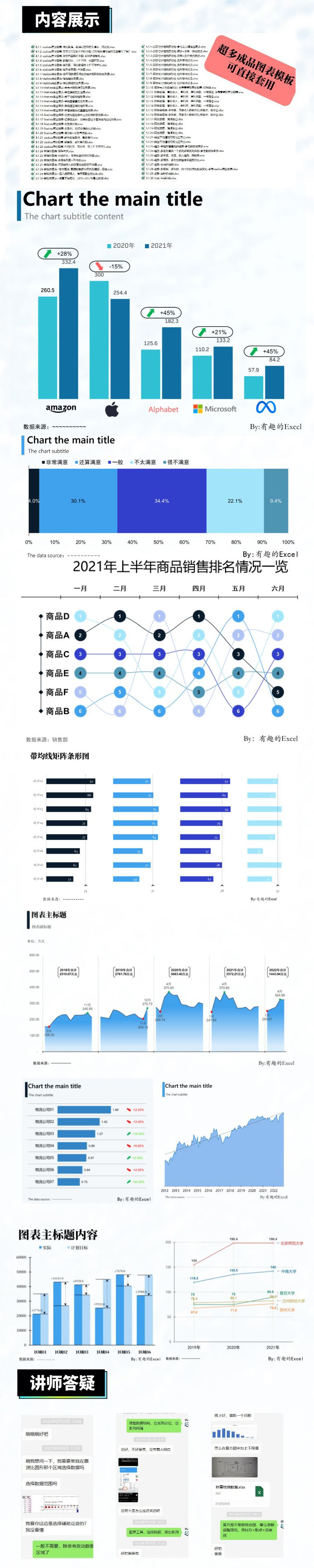 Excel图表小白到大神-送课程模板套用配答疑