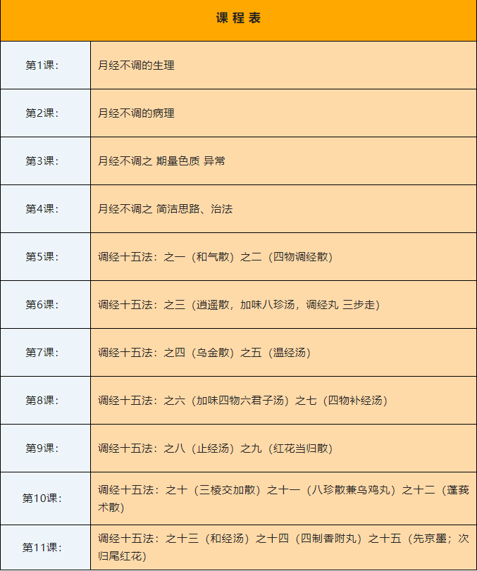 月经不调专题讲座    主讲人：杨桢 老师