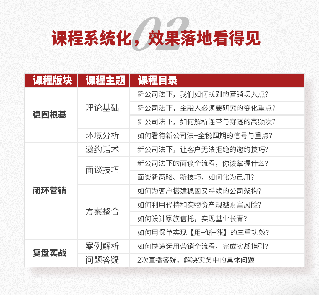 新公司法下的营销全流程