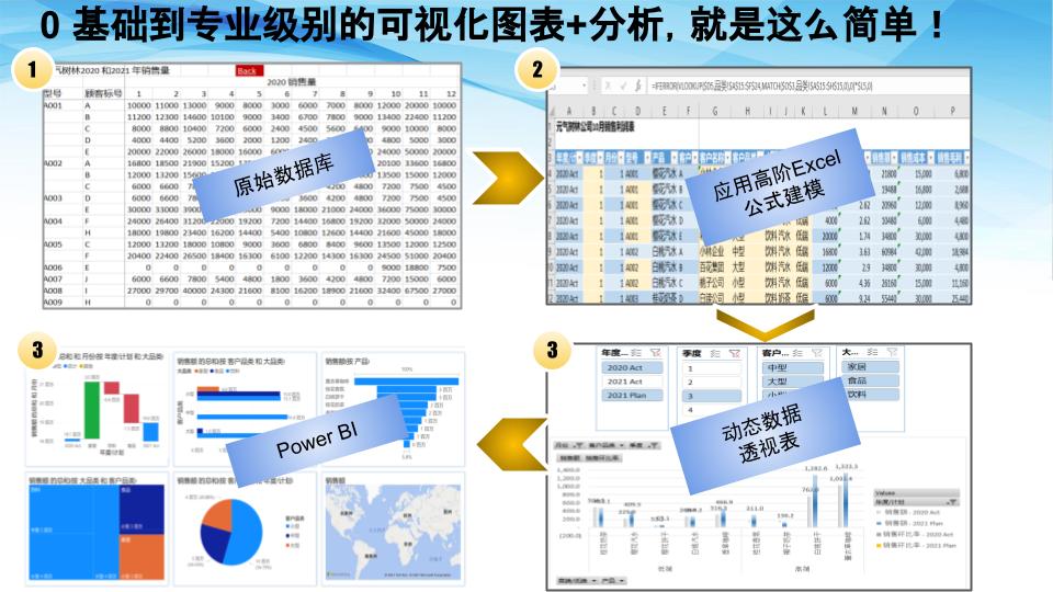 专为财务分析设计的 Excel图表可视化课程 (从０基础到精通)