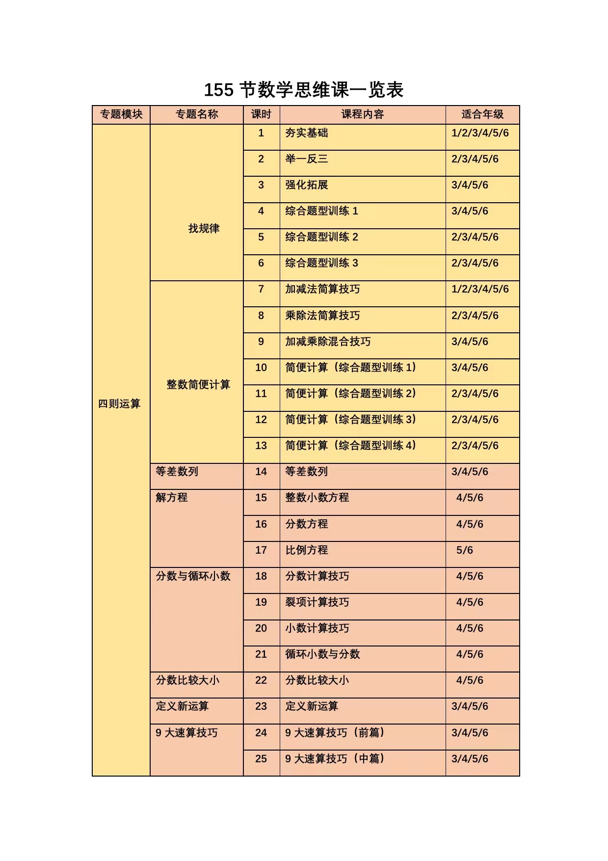小学数学全套155节思维课