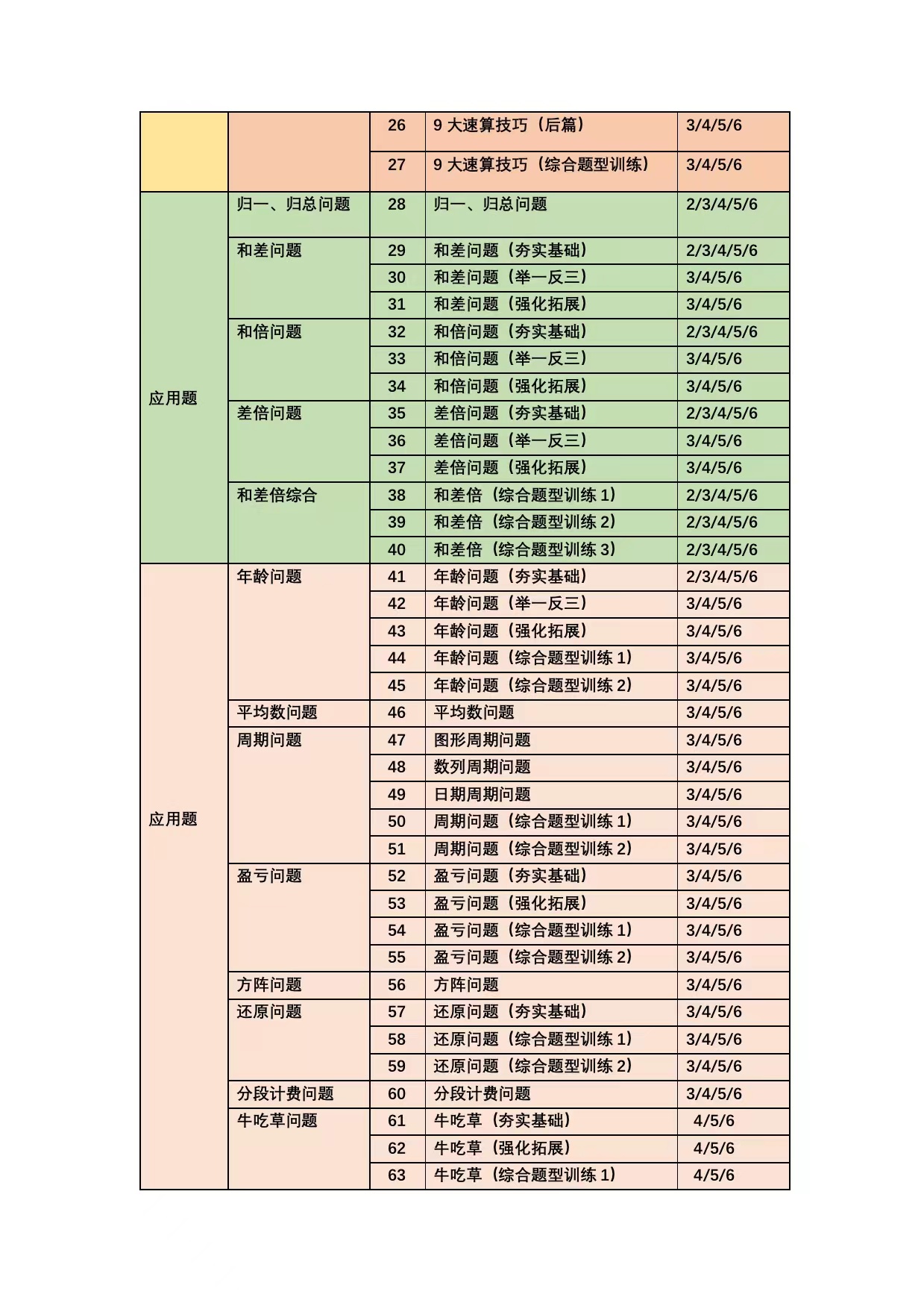 小学数学全套155节思维课