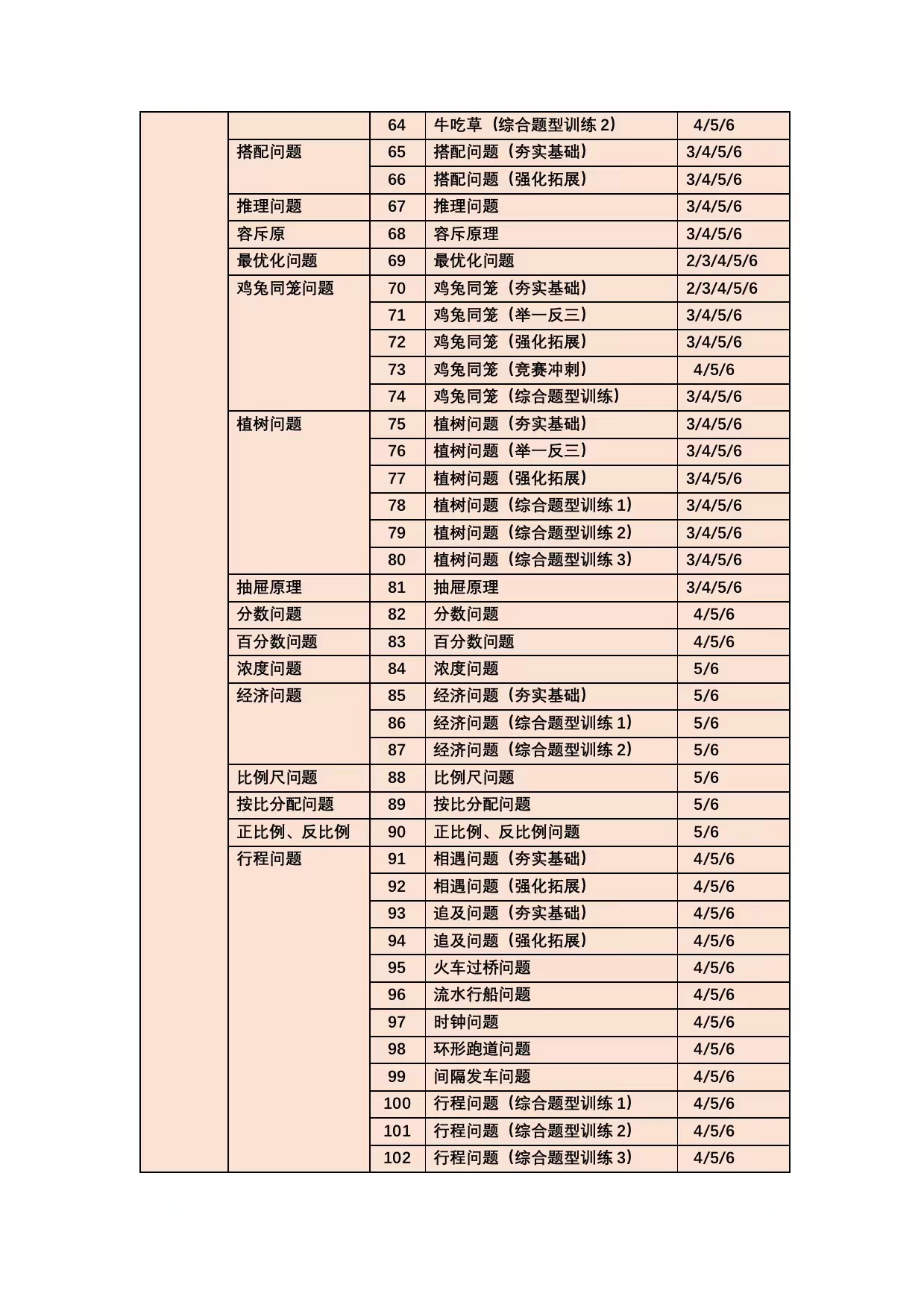 小学数学全套155节思维课