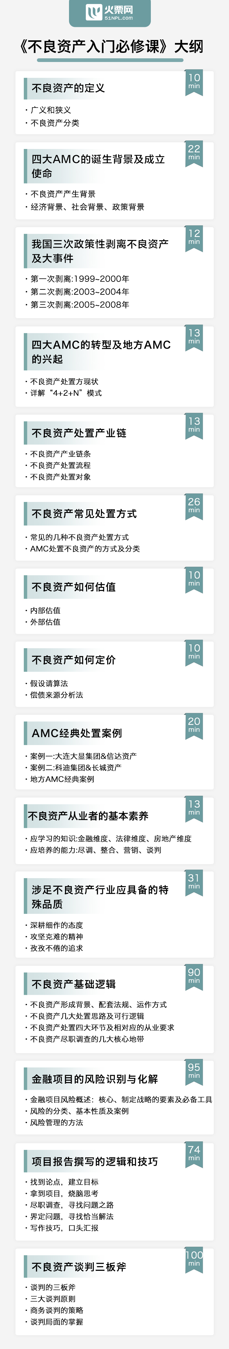 不良资产入门必修课