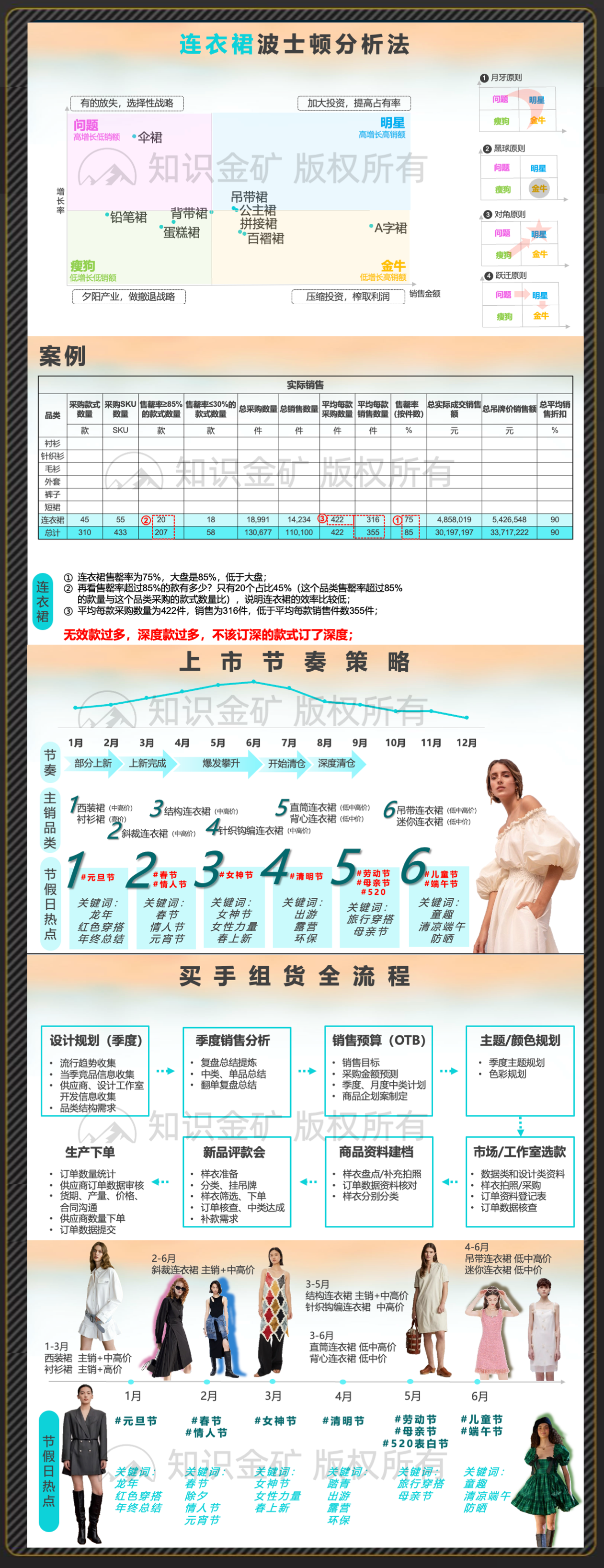 墨兰老师连衣裙商品企划课