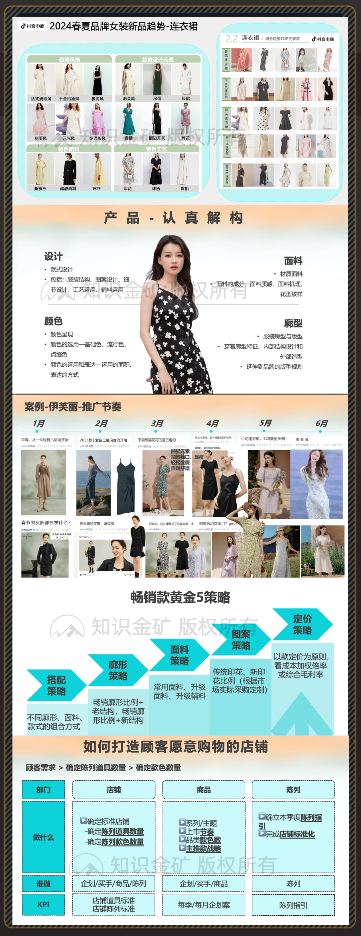 墨兰老师连衣裙商品企划课
