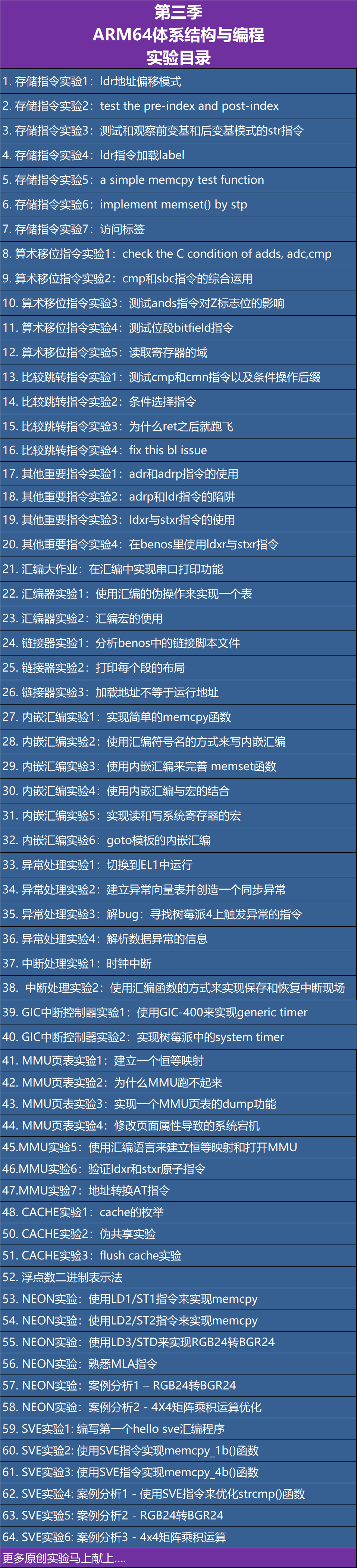 第3季 ARM64体系结构与编程