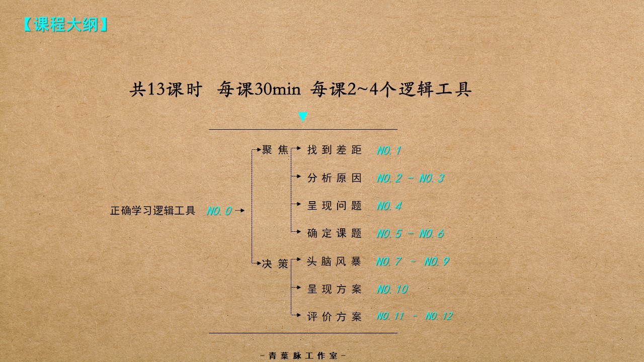《战胜内卷的逻辑工具》第一季>思考力