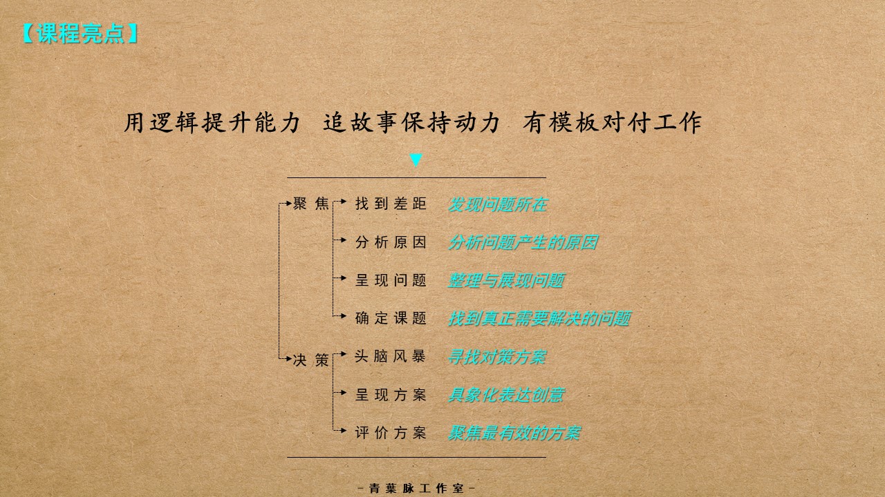 《战胜内卷的逻辑工具》第一季>思考力