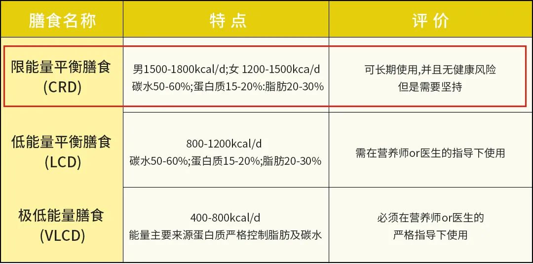 减肥高手不愿公开的“躺瘦”秘籍