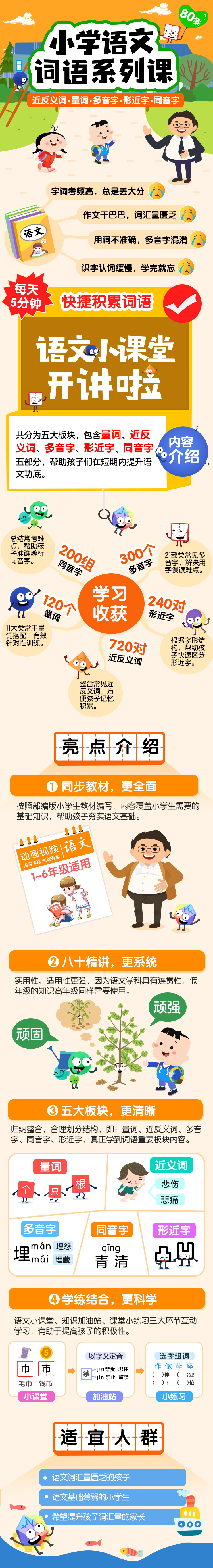 【小学语文词语系列课80讲】五大板块：量词、近反义词、多音字、形近字、同音字