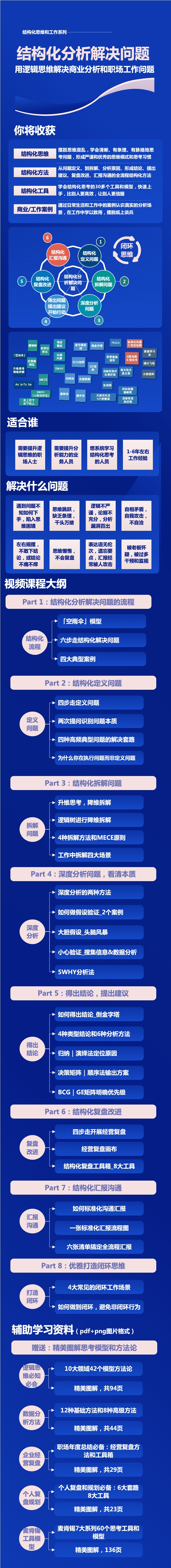 结构化分析解决问题