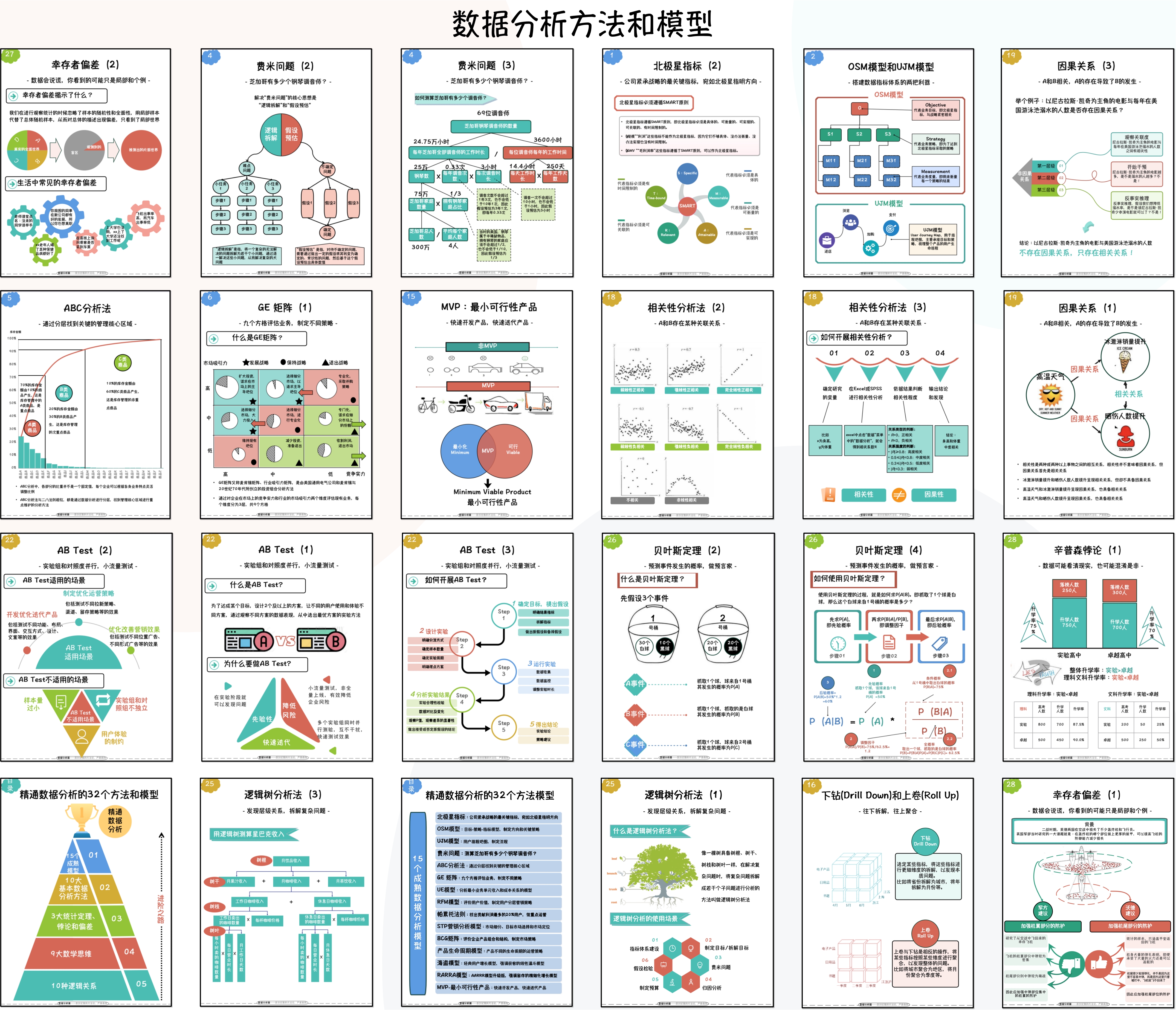 结构化分析解决问题